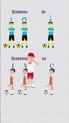 What is a numbering system?