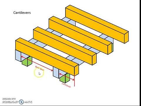 Sizing timber. Part 1 - Terminology