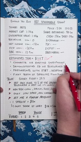 3-minute breakdowns: AST SpaceMobile stock: a December 2023 analysis