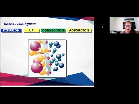 Cómo manejar terapia de reemplazo renal en Hemodiálisis con PRISMAFLEX