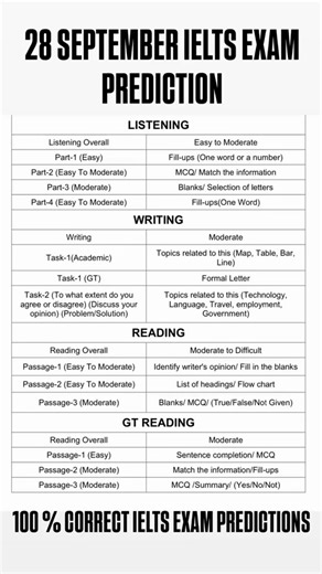 Ultimate Guide for IELTS Preparation and Exam Tips