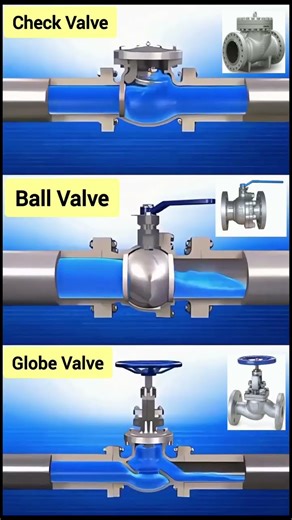 Valve | Valve Animation | #valve #valveanimation #mechanicalengineering #hvac #hvactechnician #tech