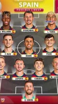 Top 5 đội tuyển sở hữu hàng công mạnh nhất World Cup 2026: Bồ Đào nha hay Pháp mới là số 1?