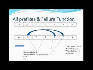 String Processing - KMP - 2 - Examples (Arabic)