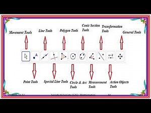 Geoegebra basic tools in Classic six in web base geogebra.org