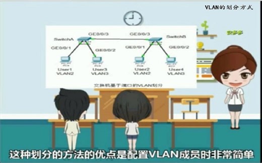VLAN的划分方式