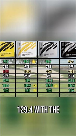 This Smash Factor Record Is Crazy