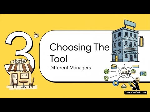 Google Cloud Architect Essentials - API Platforms