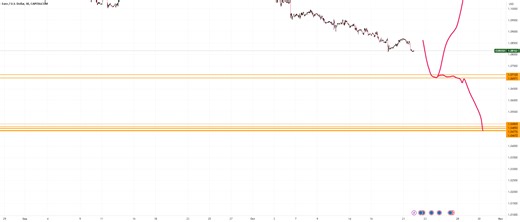 Unlock Market Targets with Fibonacci: Precise Entries & Exits  for CAPITALCOM:EURUSD by Mindbloome-Trading