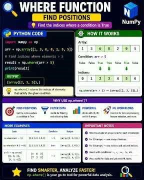Where Function find Positions | Python #mathematics