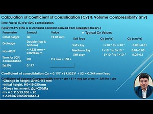 Calculation of Coefficient of Consolidation (Cv) & Volume Compressibility (mv)