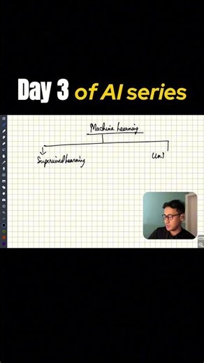 Day -3 of AI series #ai #coding #programming