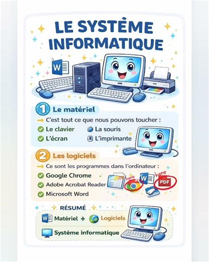 le système informatique