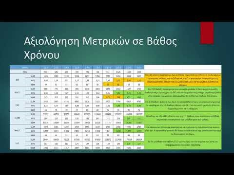 Ανάλυση Jackson-Databind