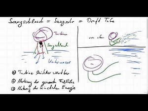 Saugschlauch, Bernoulli, Kavitation