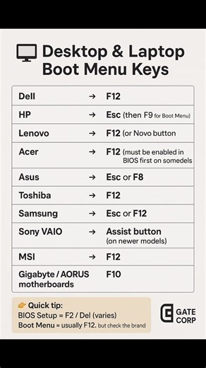 237K views · 1.1K reactions | Brand list of Boot Menu keys (to quickly choose USB, CD/DVD, or network boot without entering BIOS). Check the comments for more details | Gate Corp. | Facebook