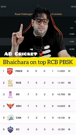 RCB Top 2 Mein Entry! 🔥 IPL 2026 Points Table Mein Badi Udaan #shorts