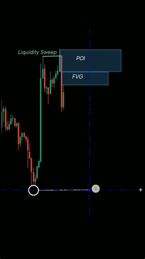 Nifty Scalping Rule-Set 🔥 FVG+Timeframe Combo for Max Profits! #trading #trending #nifty #viral