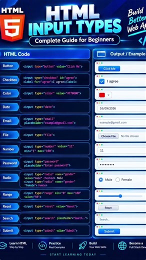 HTML Input Types Explained with Examples | Complete Guide for Beginners 🚀