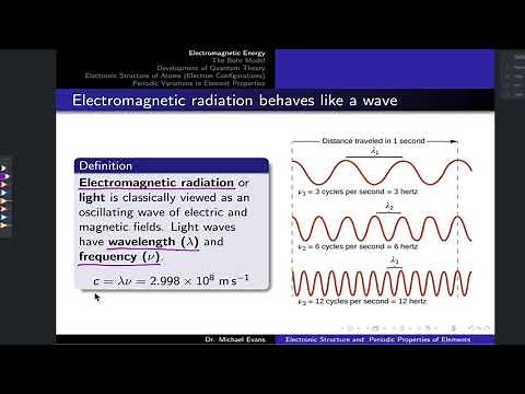 Light as a Wave | OpenStax Chemistry 2e 6.1