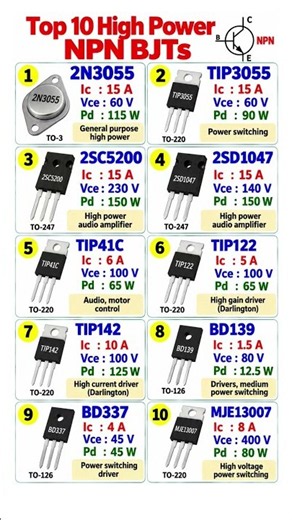 High Power Transistors
