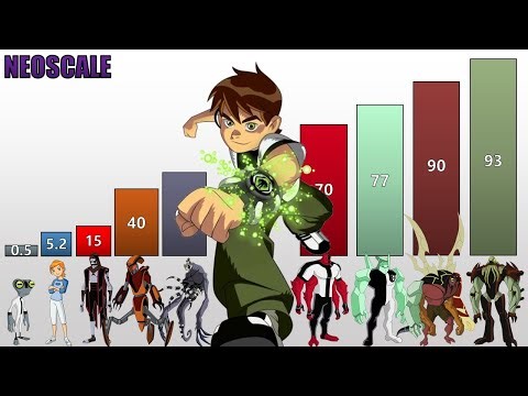 Ben 10 POWER LEVELS All Characters - Classic Series