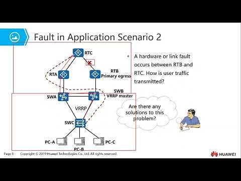 Topic 15 BFD Principles and Configurations
