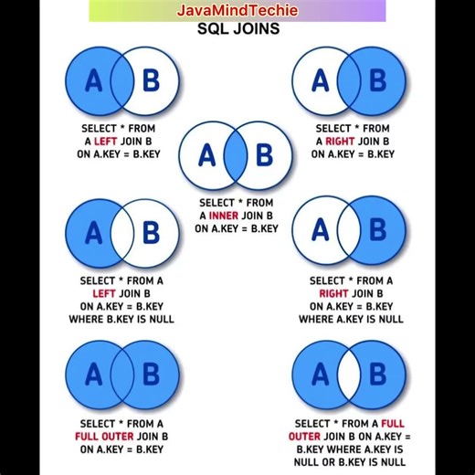 How JOIN work In SQL |#sql |#sqljoins