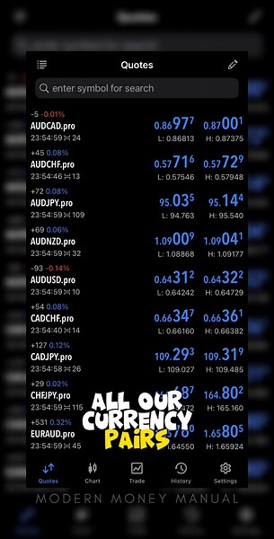 Metatrader 5 Tutorial: How to Trade Successfully