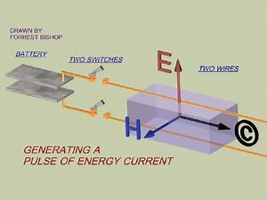 How Electricity Works, closing and opening a switch