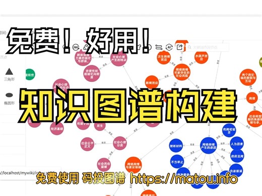 如何快速构建知识图谱及可视化