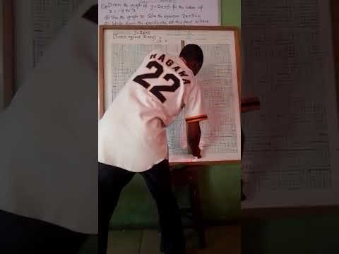 @“Stop Failing Graph Questions! Learn This Linear Trick NOW 🔥”