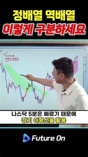 Moving Average Settings You Can Apply to Kiwoom Securities Stock Charts
