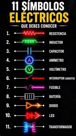 Los 11 símbolos que controlan toda la electricidad 😱⚡