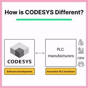 How is CODESYS Different? Learn about 3S, the company behind CODESYS, and how their unique approach benefits both PLC manufacturers and programmers. Discover how this software-focused approach can enhance your skills and career. #CODESYS #PLCProgramming | RealPars
