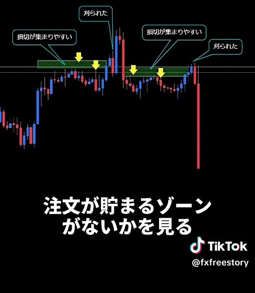 他では聞けないFxのホント@無料スクール (@fxfreestory) - サロンで学ぶ！効果的なトレード対策