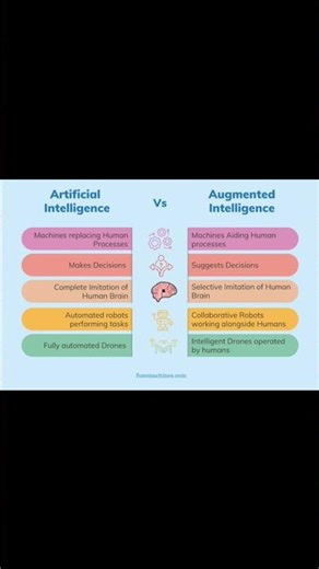 artificial intelligence vs augmented intelligence