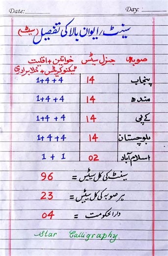 Pakistani Senate Detail in Urdu | GK about Senate of Pakistan | Total seats f Pakistani Senate #treanding #viral #gk #handwriting #starcalligraphy