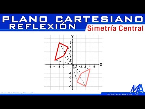 Reflection in the plane | Central symmetry