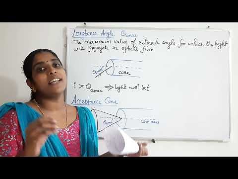 Optical fibres, Total Internal Reflection, Acceptance Angle, Acceptance Cone, Numerical Aperture