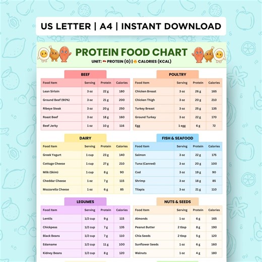 Protein Food Chart Printable, High Protein Food List, Keto & Low Carb Grocery PDF, Protein-rich Foods for Gym, Paleo, Everyday Meals - Etsy Australia