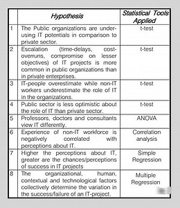 👉Statistical Tests!! #Academy #researchers #ResearchPaper #ResearchMatters #phdstudent #PhD #StudyWithMe #EduContent #Statistics #Econometrics #QuantitativeResearch #DataDriven #RegressionAnalysis #Stata #SPSS #RStats #PythonForDataScience #ResearchSupport #ResearchMethods #DataAnalysis #AcademicWriting #ThesisHelp #CodingForResearch #MachineLearningBasics #BangladeshStudents #StudyAbroad #HigherStudies #MastersPreparation #AcademicSupport #PublicUniversity | Statistics, Econometrics, Data Anal