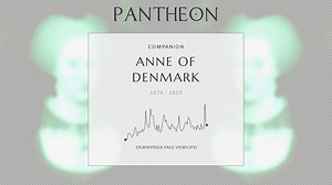 Anne of Denmark Biography | Pantheon