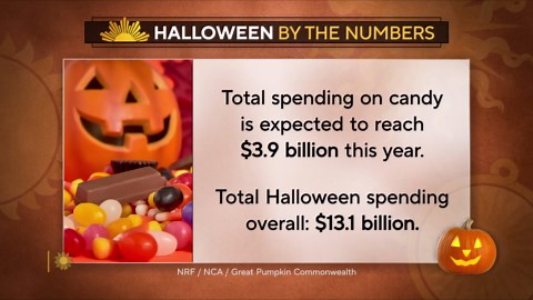 Halloween: By the Numbers