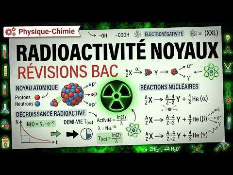 Cours Terminale | BAC – Radioactivité et Transformations Nucléaires