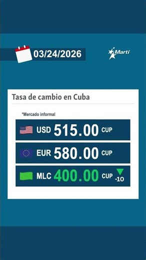 Tasa de cambio en Cuba en el mercado informal