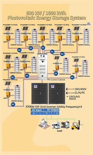 600kW Commercial Off-Grid Solar System: 1.6MWh Battery & 620W Solar Panels#CommercialSolar #OffGrid
