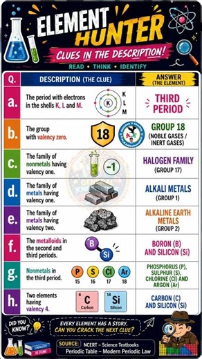Element Hunter 🔍 | Can You Identify the Element? | Periodic Table Quiz | Chemistry Challenge
