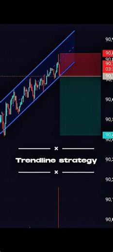 How to Draw Trendline in Chart | Trendline Strategy in Crypto Trading 📈