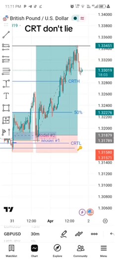 Candle Range Theory in Forex Trading